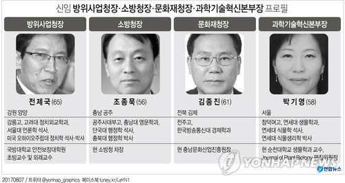 [그래픽] 방사청장 등 차관급 인선 4명 프로필