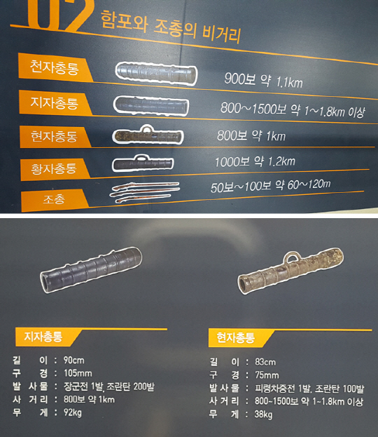 위 두 사진에는 지자총통과 현자총통의 비거리가 서로 상반되게 표기돼 있다.