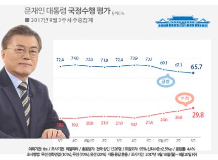 [리얼미터 제공]