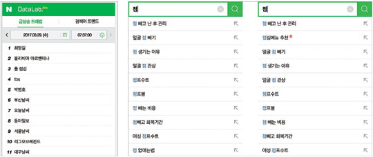 네이버 데이터 랩(모바일)을 통해 볼 수 있는 실시간 급상승 검색어 트래킹 화면(왼쪽 사진)과 시간대별 자동완성 기능을 추가한 콘텍스트 자동완성 화면(오른쪽). 네이버 제공