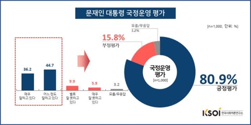 한국사회여론연구소 제공