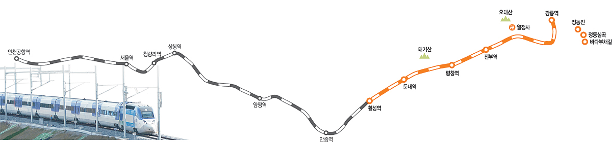 경강선 KTX 노선도의 주황색 부분은 신설구간.