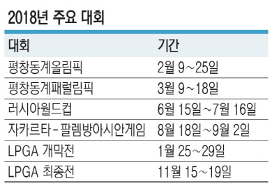 <2018 신년특집>평창올림픽 2900명 ‘겨울 축제’… 러 월드컵, 6월15일  개막 ‘축구 전쟁’