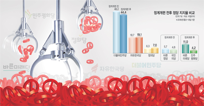 그래픽=송재우 기자 jaewoo@