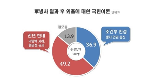 리얼미터 제공