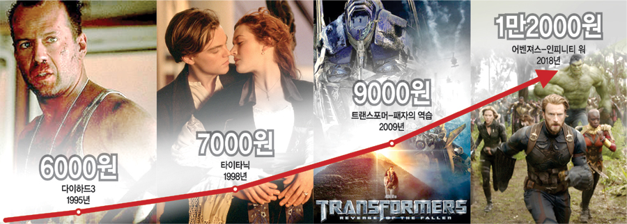 그래픽 = 송재우 기자 jaewoo@munhwa.com