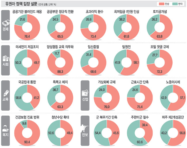 <‘선택 6·13’ 유권자 정책 입장 조사>‘성장 + 일자리’ 46.0%… 票心 절반 ‘뭐니뭐니 해도 경제’