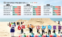 <‘선택 6·13’ 유권자 정책 입장 조사>복지는 ‘진보’, 안보는 ‘보수’… 정책입장 바로미터 ‘경기도’