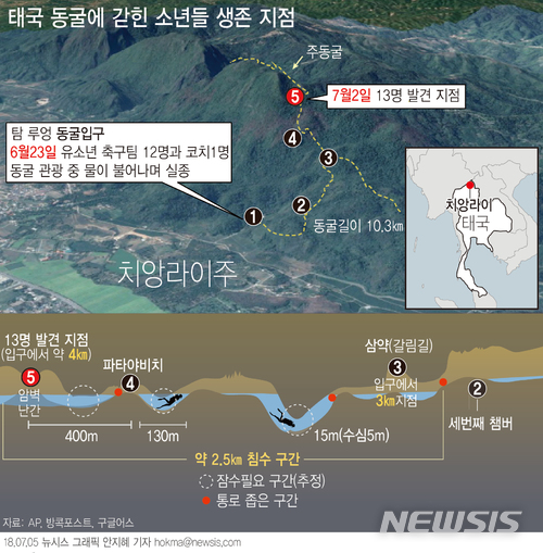 【서울=뉴시스】지난달 23일 태국 치앙라이주의 탐 루엉 동굴에서 실종된 어린이 축구팀원 12명과 축구 코치 등 13명은 지난 2일 영국 구조대에 의해 생존해 있는 것이 확인됐다.
