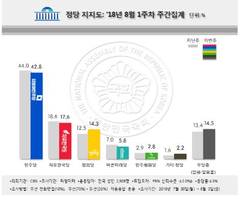 [리얼미터 제공]