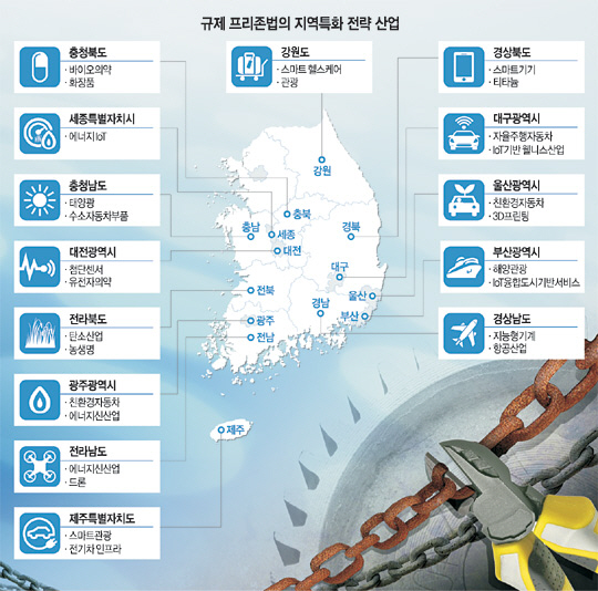 <규제혁신, 지금이 골든타임이다>‘지역규제완화법’ 정쟁 휘말린 사이… 지역경제 枯死 위기
