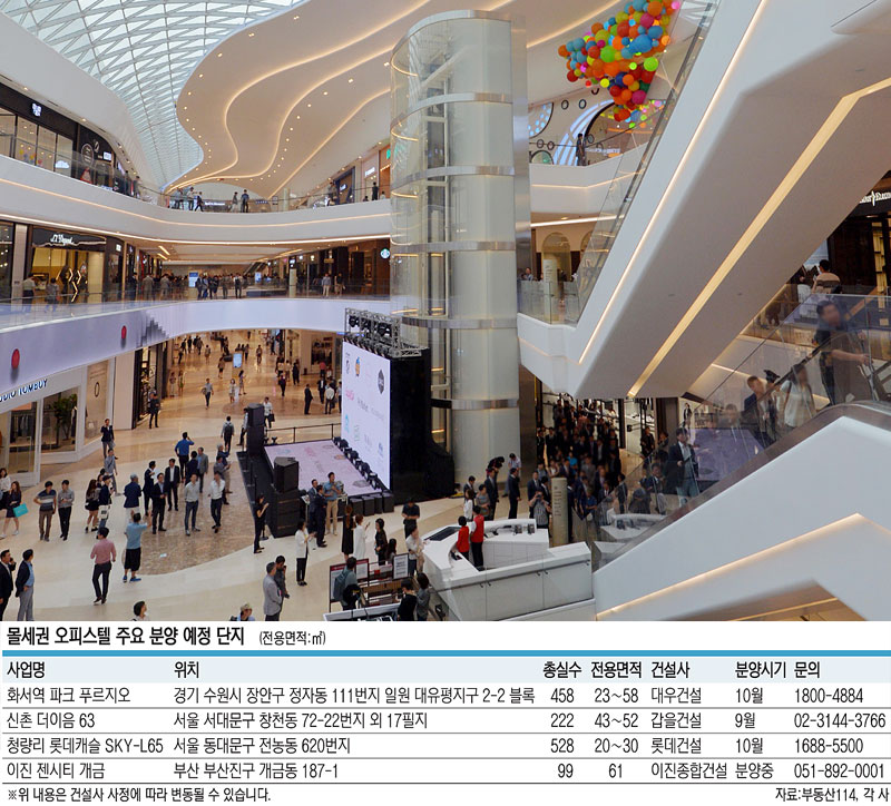 최근 분양시장에서는 대형 쇼핑몰을 걸어서 이용할 수 있는 이른바 ‘몰세권’ 단지가 인기몰이 중이다. 사진 대우건설 제공