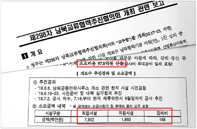 통일부가 최근 작성한 ‘제298차 남북교류협력추진협의회 개최 관련 보고’에서 북한 개성공단의 남북공동연락사무소 개보수에 직접시설·지원시설·감리비(아래 빨간 네모 안) 항목으로 총 97억8000만 원(위 빨간 네모 안)의 비용이 소요됐다고 밝히고 있다.
