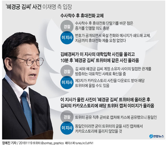 (서울=연합뉴스)  이재명 경기지사는 19일 이른바 ‘혜경궁 김씨’ 트위터 계정 문제와 관련해 민주당 내 일각의 출당이나 도지사직 사퇴 요구에 대해 “프레임이고 정치적 공격”이라고 말했다.