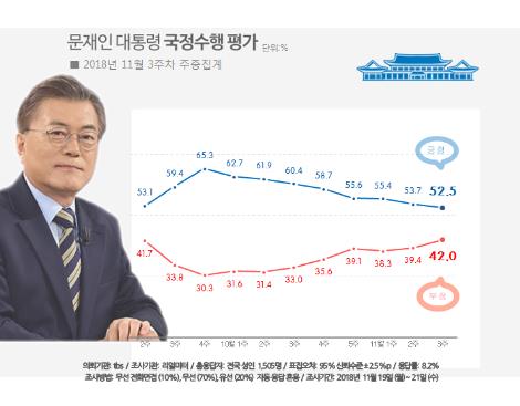 [리얼미터 제공]