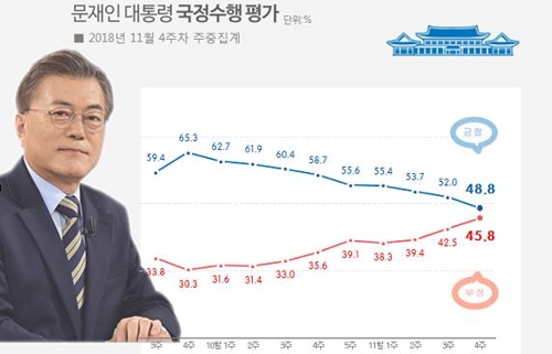 리얼미터 제공