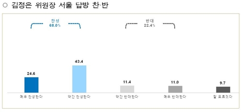 [서울시 제공]