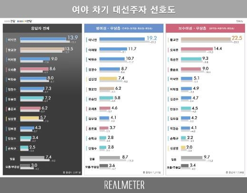 [리얼미터 제공]