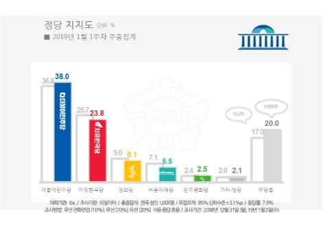 [리얼미터 제공]
