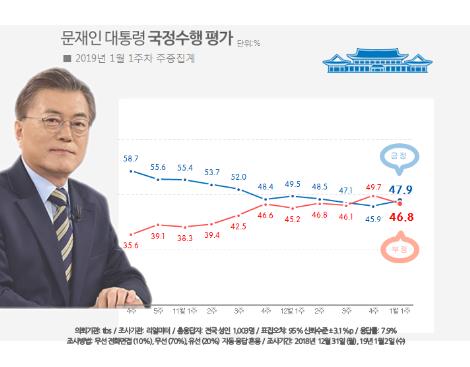 [리얼미터 제공]