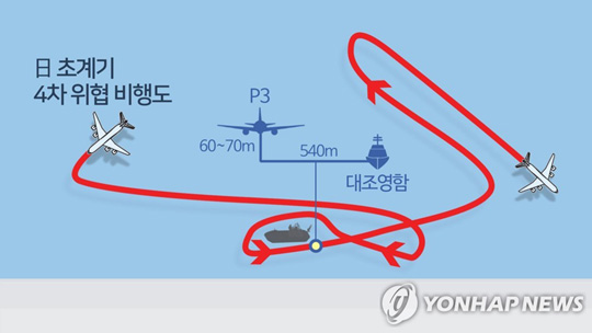 일본 초계기 4차 위협 비행도 (CG) [연합뉴스TV 제공]