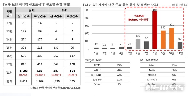 【서울=뉴시스】SK인포섹의 보안전문가 그룹 이큐스트(EQST)는 1월30일 IoT 해킹 위협과 사생활 침해 문제에 대해 발표했다. 이큐스트는 사이버 위협 분석&#8729;연구를 비롯해, 실제 해킹 사고 현장에서침해사고 대응을 맡고 있다.  (사진/SK인포섹 제공