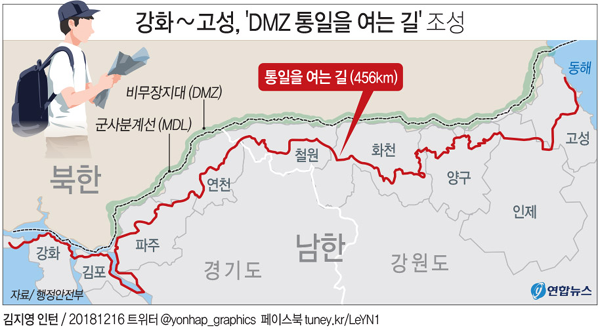 (서울=연합뉴스) 행정안전부는 DMZ와 인근 접경지역 관광 자원을 활용한 일명 ‘한국판 산티아고길’인 가칭 ‘DMZ, 통일을 여는 길’을 조성한다고 16일 밝혔다. 행안부는 내년부터 2022년까지 국비 200억원, 지방비 86억원 등 총 286억원을 투입해 인천시 강화군에서 강원도 고성군까지 접경지역 10개 시·군에 걸쳐 456㎞에 달하는 길을 조성할 계획이다.