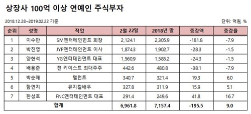 [재벌닷컴 제공]