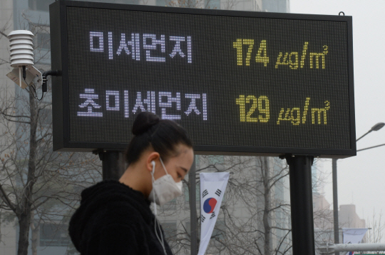 서울지역에 사상 처음으로 닷새째 미세먼지 비상저감조치가 발령된 5일 오전 송파구 잠실역사거리에 설치된 미세먼지 전광판 앞으로 시민들이 지나가고 있다.