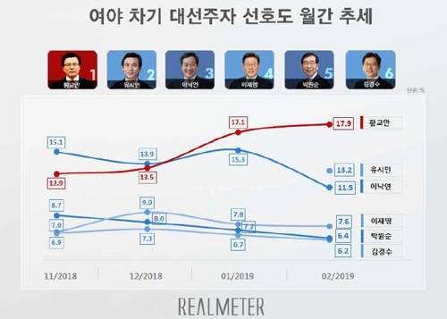 [리얼미터 제공]