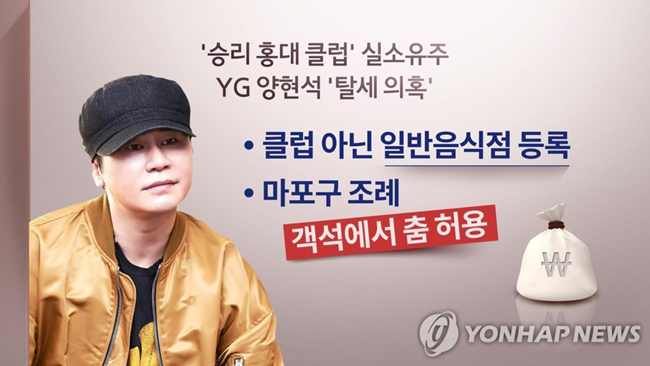 양현석 탈세 의혹 (CG)[연합뉴스TV 제공]
