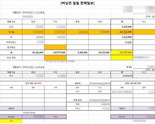 버닝썬 일일 매출 보고서