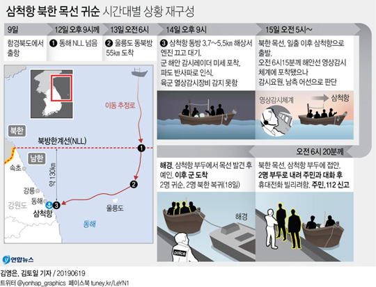 [그래픽] 삼척항 북한 목선 귀순 시간대별 상황 재구성 (연합뉴스)