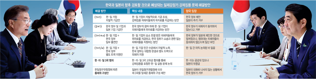 문재인 대통령이 지난 2017년 7월 7일 독일 함부르크에서 열린 주요 20개국(G20) 정상회의에서 한·일 정상회담을 하고 아베 신조(오른쪽) 일본 총리와 이야기하고 있다.   연합뉴스
