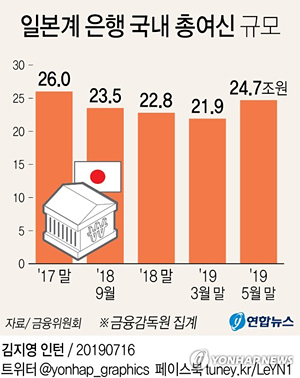 (서울=연합뉴스)