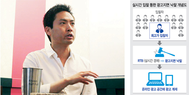 < AI 글로벌 최전선을 가다 >AI로 소비패턴 분석…타깃광고 노출·결제까지 ‘바로 클릭’