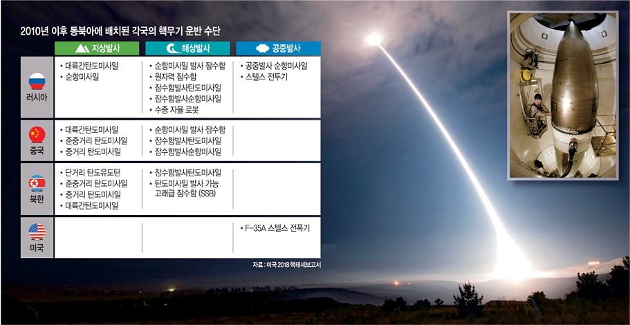 2017년 8월 2일 미국 캘리포니아주 반덴버그 공군기지에서 핵탄두가 탑재되지 않은 상태로 대륙간탄도미사일(ICBM) ‘미니트맨-3’이 성공적으로 발사되고 있다(배경 사진). 작은 사진은 2014년 6월 25일 미국 노스다코타주 미노트 공군기지에서 한 미군 병사가 미니트맨-3을 점검하고 있는 모습.  AP 뉴시스