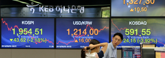 5일 오전 서울 중구 을지로 KEB하나은행 딜링룸 전광판이 원·달러 대비 환율이 15원 이상 오르고 코스피는 2% 이상, 코스닥은 4% 가까이 하락한 수치를 보이고 있다. 일본 닛케이지수(N225)도 장중 2% 넘게 급락했다.