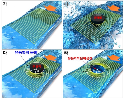 유변 메타물질 개념도