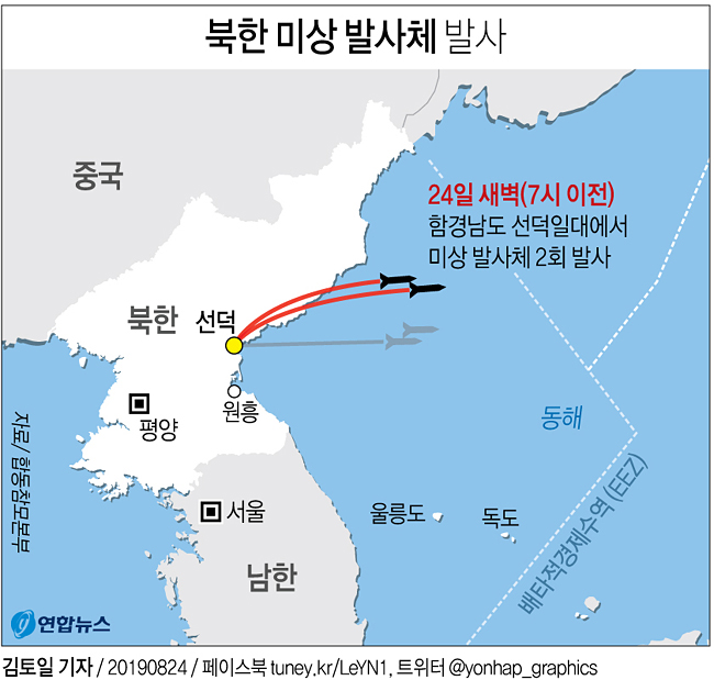 (서울=연합뉴스) 북한이 24일 새벽 또다시 동해상으로 미상 발사체 2발을 발사했다.합동참모본부는 “북한은 오늘 아침 함경남도 선덕일대에서 동해상으로 미상 발사체를 2회 발사했다”고 밝혔다.