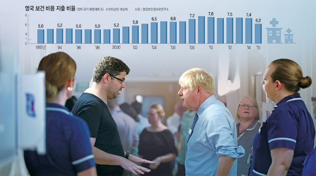 영국 런던의 윕스 크로스 대학병원을 찾은 보리스 존슨 총리에게 한 남성이 항의하고 있다. 생후 7일 된 아이의 아버지라고 밝힌 이 남성은 존슨 총리에게 “병동에 의사·간호사가 부족하다”며 “이미 수년 전에 국립보건서비스(NHS)가 망가졌다”며 불만을 터뜨렸다. AP 연합뉴스