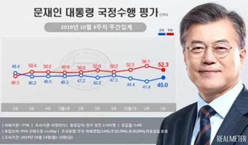 [리얼미터 제공]