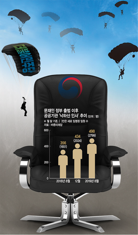 그래픽 = 권호영