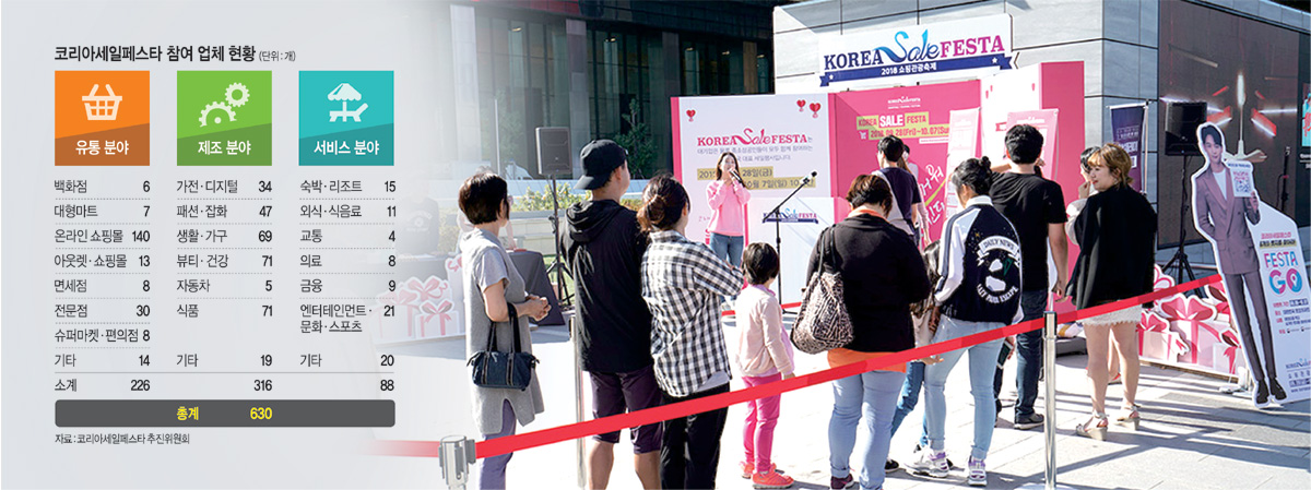 ‘한국형 블랙프라이데이’로 불리는 국내 최대 규모 할인행사인 ‘2019 코리아세일페스타’가 오는 11월 1일 본격 개막한다. 사진은 지난해 열렸던 코리아세일페스타 행사장 모습.  자료사진