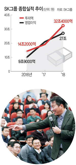 최태원 SK 회장이 지난 1월 서울 종로구 SK서린빌딩에서 직원들과 ‘행복토크’를 하고 있다. SK 제공