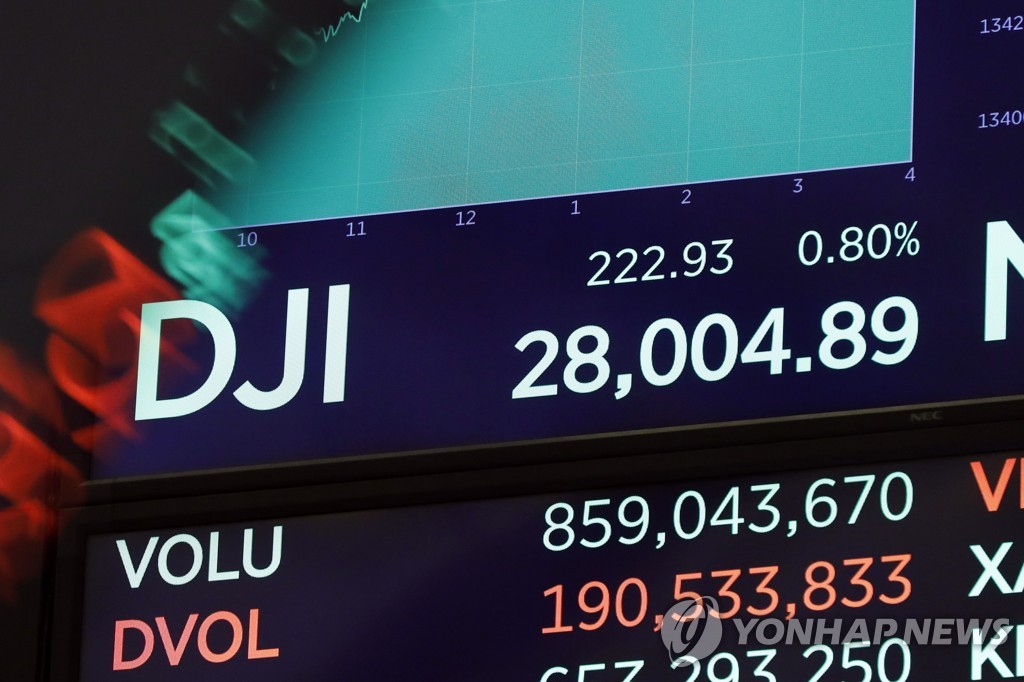 다우지수 28,000선 돌파[AP=연합뉴스]