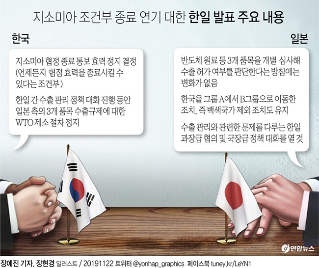 [그래픽] 지소미아 조건부 종료 연기 대한 한일 발표 주요 내용