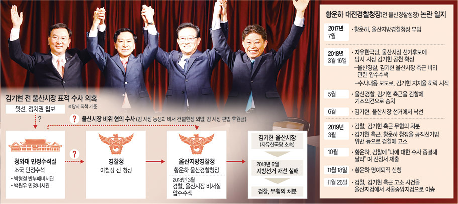 청와대 민정수석실의 경찰을 통한 김기현 전 울산시장 표적 수사 및 선거 개입 의혹과 관련해 검찰이 본격 수사에 나선 가운데, 지난해 6월 1일 ubc울산방송국에서 열린 울산시장 후보 토론회에서 참석자들이 손을 잡고 만세를 부르고 있다. 왼쪽부터 김창현 민중당, 김기현 자유한국당, 송철호 더불어민주당, 이영희 바른미래당 후보.  연합뉴스