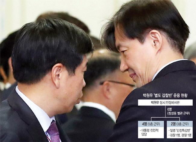 백원우(왼쪽) 민주연구원 부원장이 청와대 민정비서관 재임 시절인 지난해 11월 20일 청와대 본관에서 조국 전 법무부 장관(당시 민정수석)과 대화하고 있다. 김기현 전 울산시장 관련 비리 첩보를 반부패비서관실을 통해 경찰에 전달했다는 의혹을 받는 백 부원장은 28일 “업무 분장에 의한 단순한 행정적 처리일 뿐 조국 당시 민정수석에게 보고될 사안조차 아니다”라고 주장했다.  뉴시스