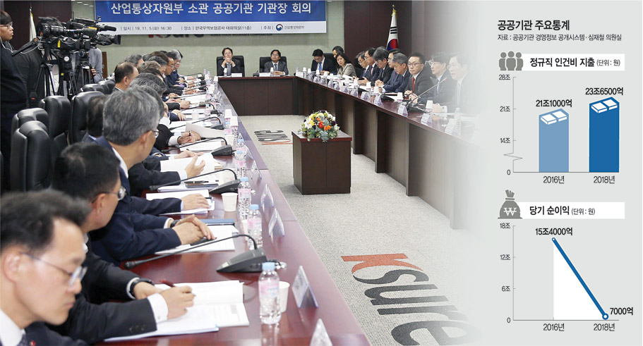 산업통상자원부가 지난 11월 5일 서울 종로구 한국무역보험공사 대회의실에서 소관 공공기관장 회의를 열고 있다. 문재인 정부 들어 급격하게 비대해진 공공기관의 방만 경영에 대한 지적이 잇따르고 있다.  뉴시스